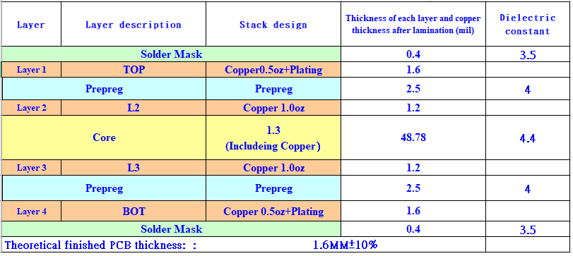 ../_images/10_Layout_review_guide2.png